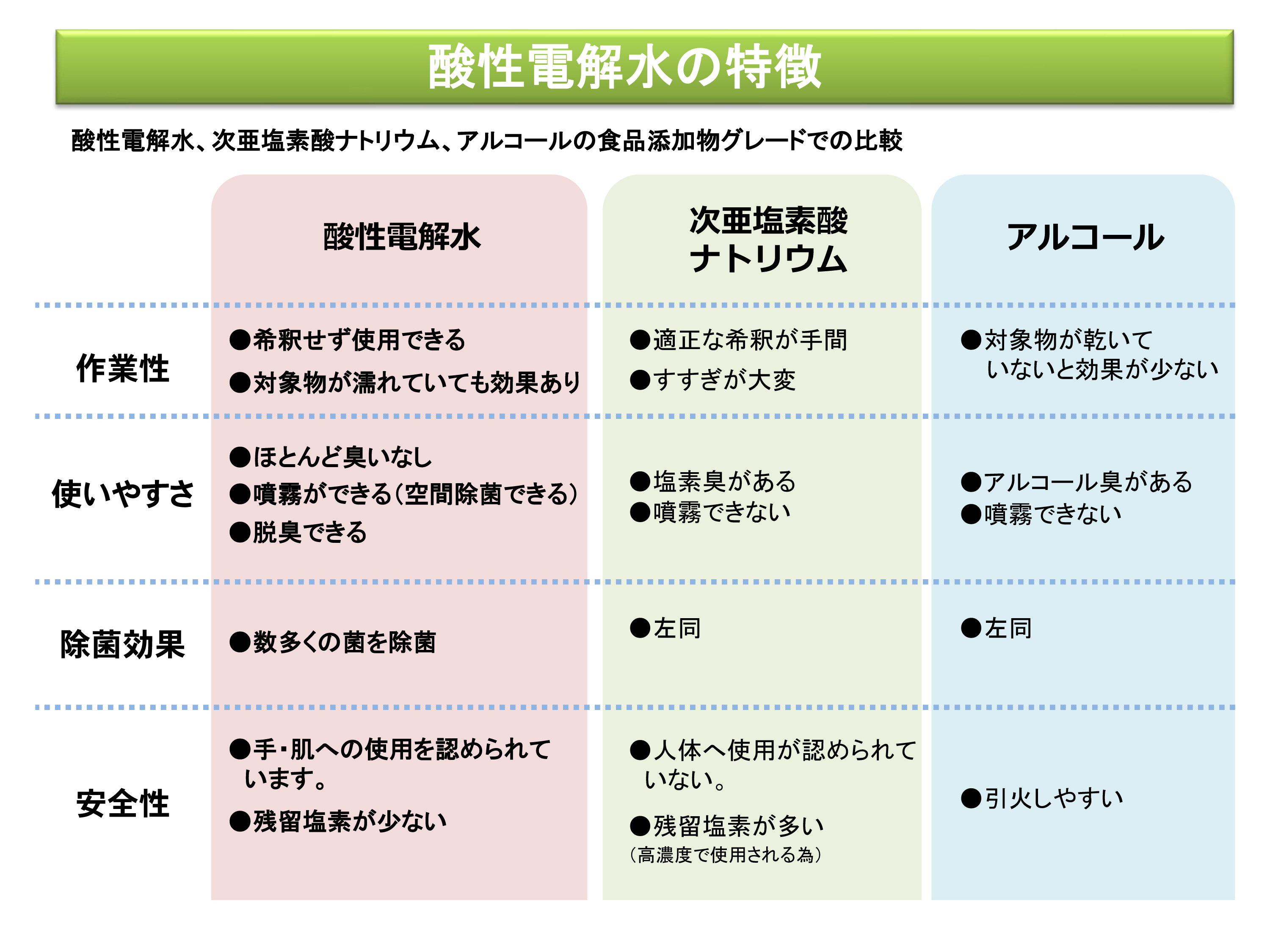 酸性電解水-次亜-アルコールとの比較.jpg