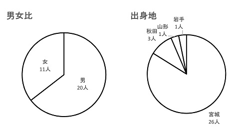 社員データ資料.jpg